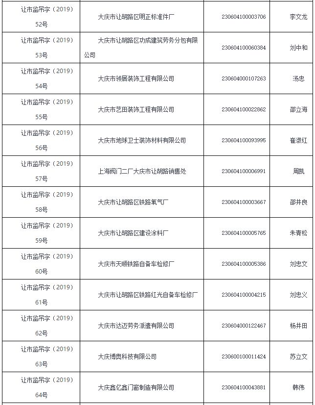 让区市监局:快转告这286人,你的营业执照被吊销了