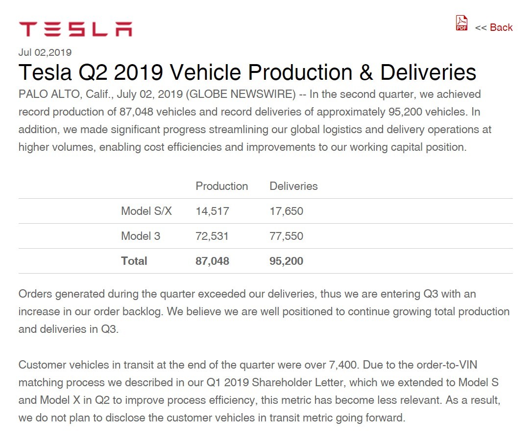 特斯拉Q2 销量破记录,同比增长为何暴增133.5%? 优德w88手机官方网站