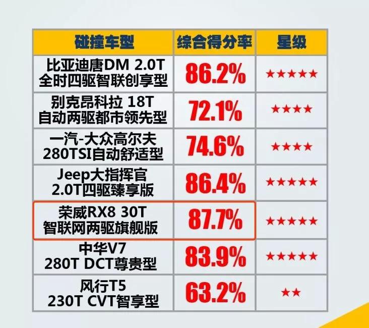 老总是什么职位_四颗星是什么职位