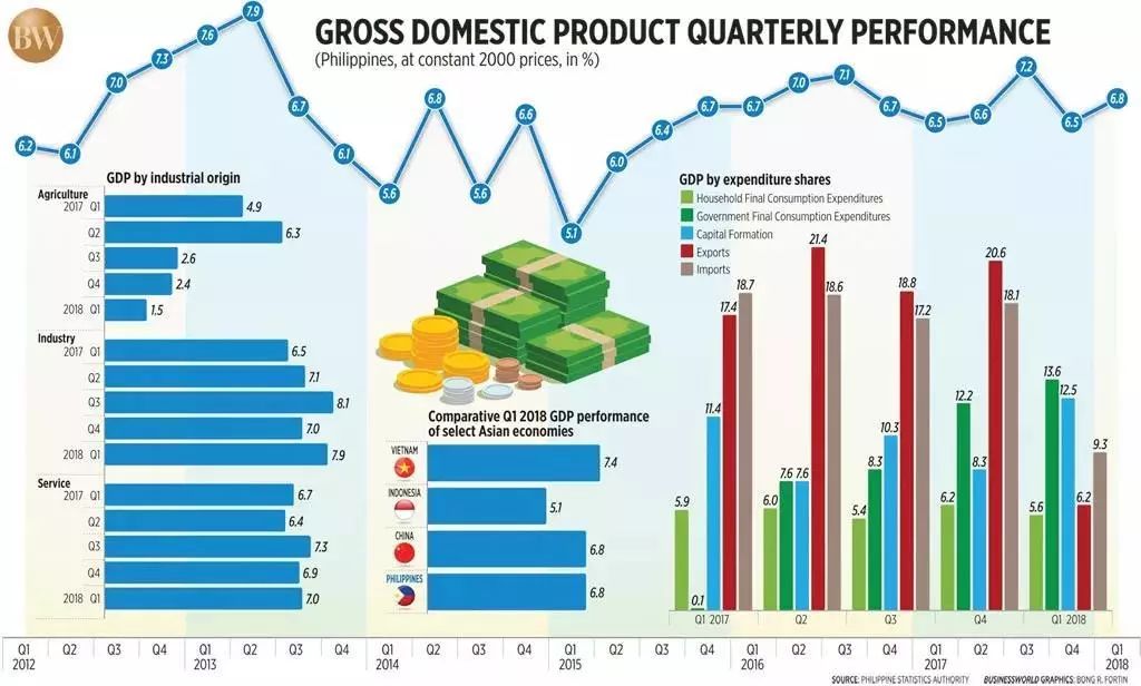 菲律宾 2019 gdp_1998年菲律宾gdp