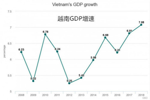 越南人口结构_越南,会是下一个中国吗(2)