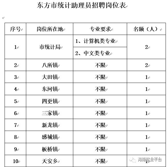 东沙县人口_沙县小吃(3)