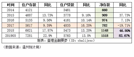 温州经济总量分析_温州经济开发区规划图