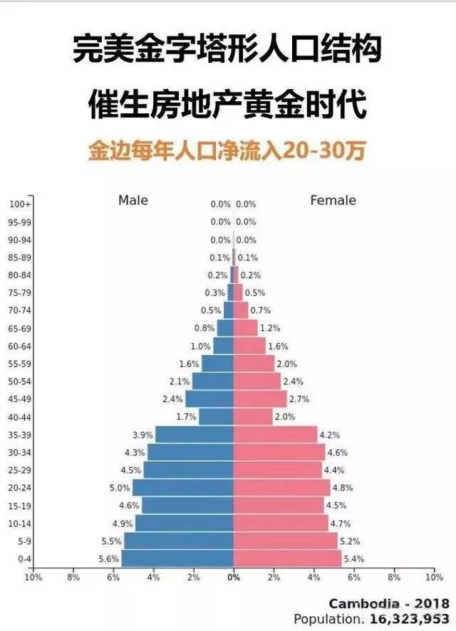 柬埔寨的人口_柬埔寨国旗