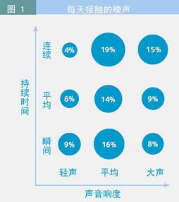 soundsmoothing降噪新技术 永利娱乐场官方网站