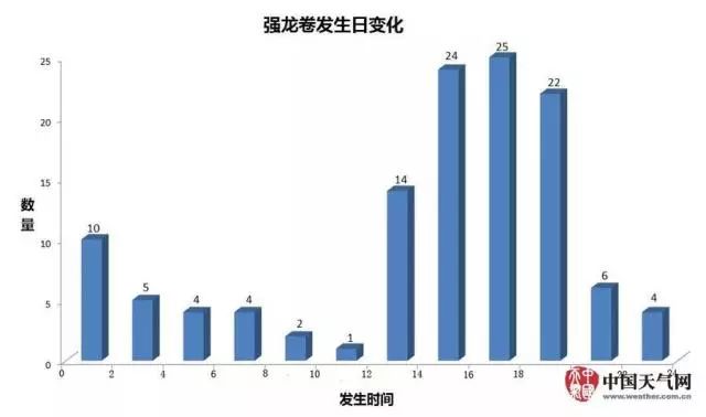 中国那个地方人口最多_可视化中国丨一条线把中国分成了两个世界(2)