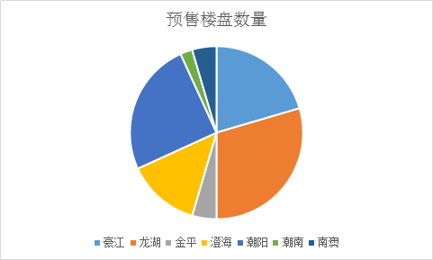 2019年龙湖区gdp_2021跨年图片(2)