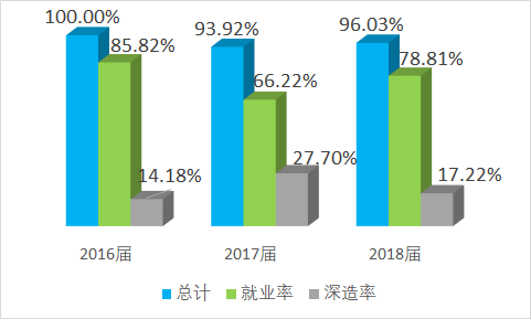 国贸专业就业方向