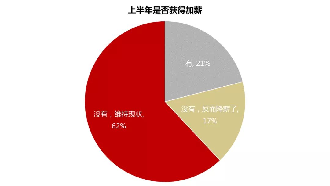 房地产人均效能_车间人均效能(3)