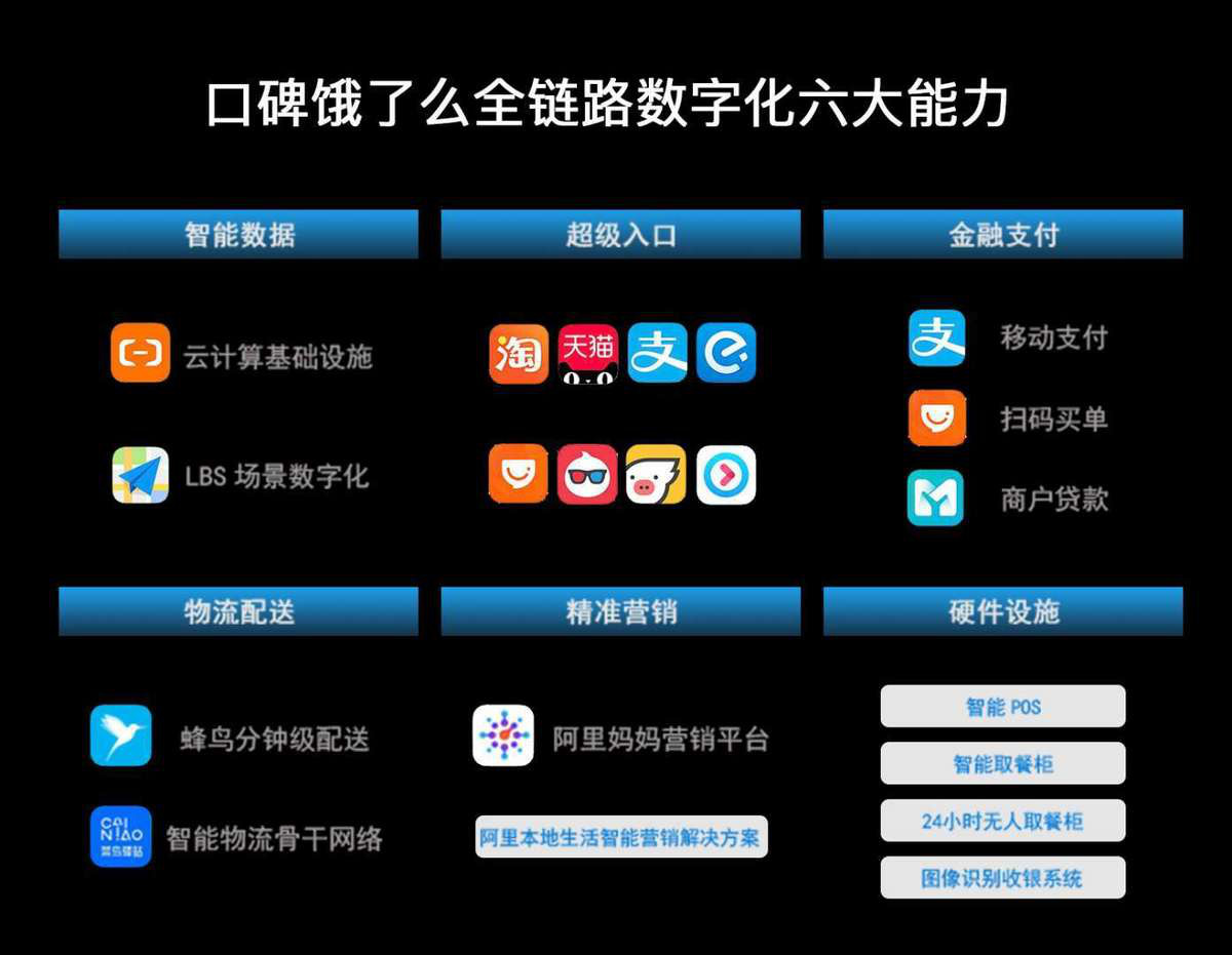 冲击3楼，眺望6楼，阿里本地生活服务步步为营
