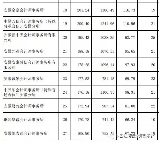安徽会计师事务所排名_安徽大祺律师事务所