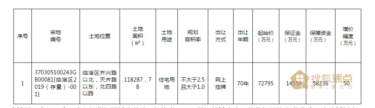 起始总价7.2795亿元!淄博金鼎绿城旁178亩地挂牌出让! 好紧好爽再浪一点