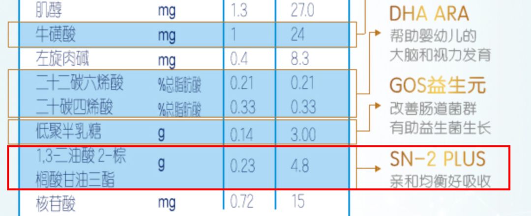 进一步了解,我发现合生元对于配方的吸收效果,在临床上也有丰富的实验