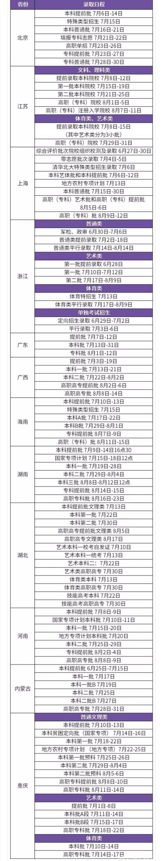 高考志愿填报接近尾声,但这5件事还不能放松! 澳门凯旋门电子游艺
