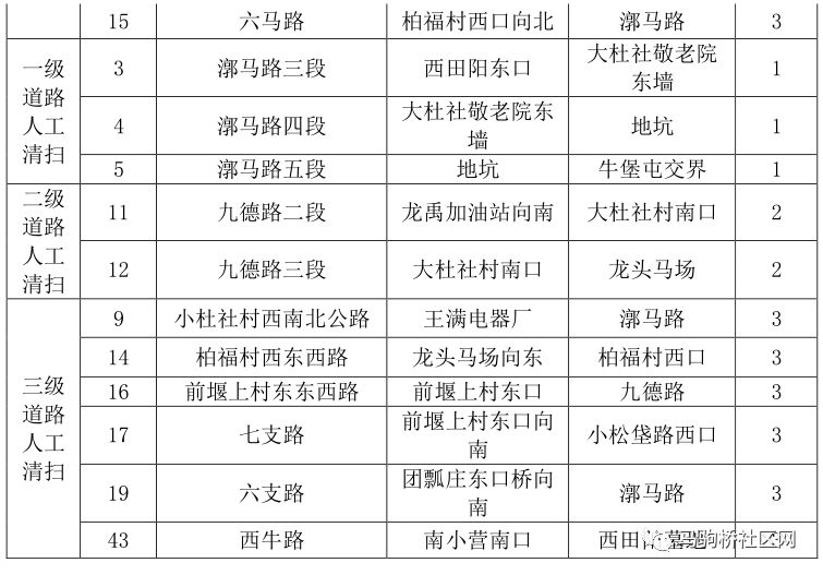 杜各庄人口_人口普查(2)