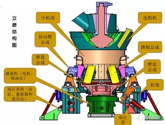 影响立磨台时产量的5个因素及改进方法,提高产能,节能