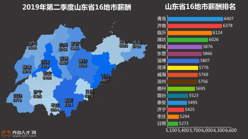 2019年第二季度gdp_2019年中国gdp增长率(2)