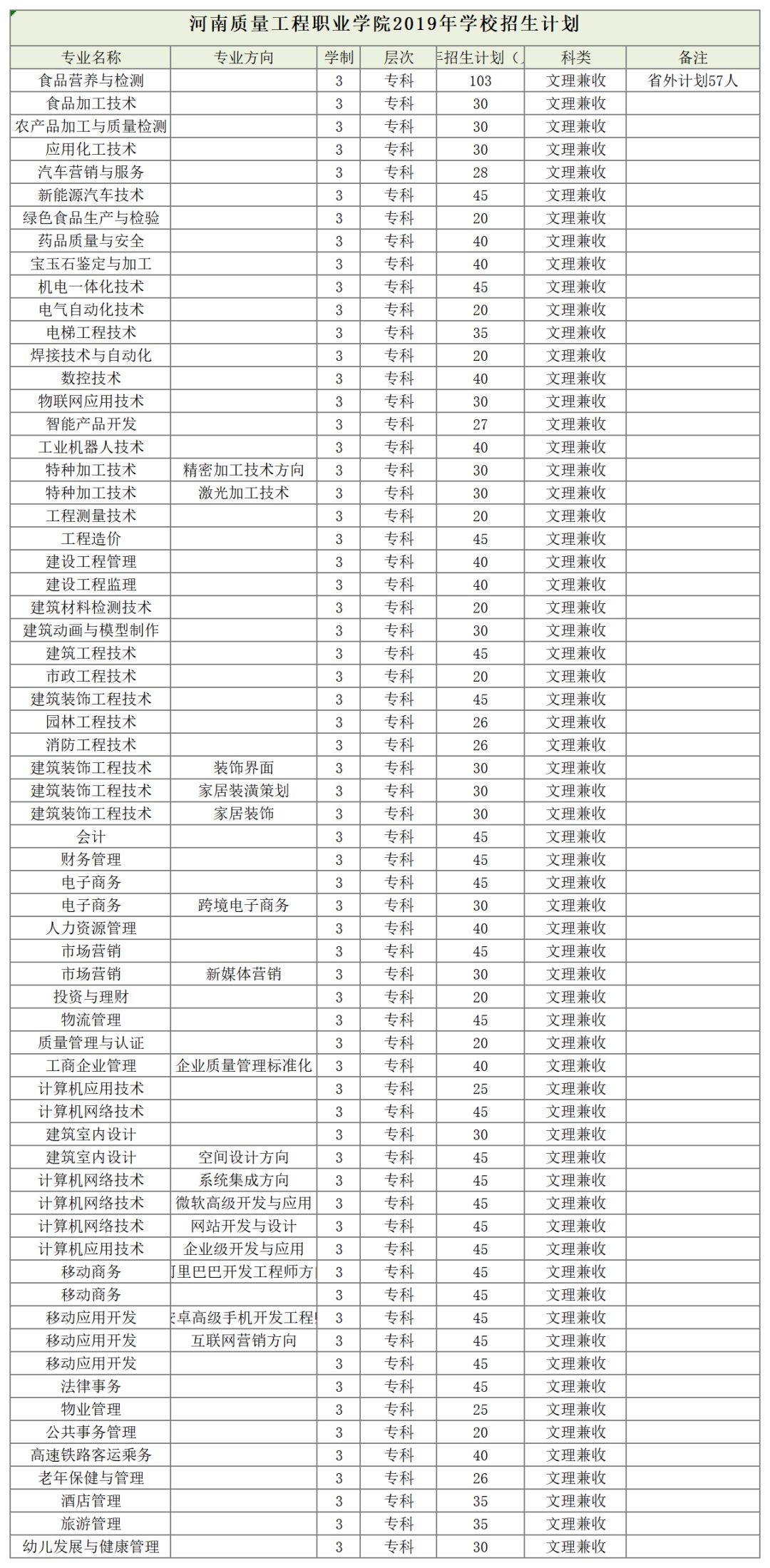 河南省农业经济总量_河南省以前的农业状况(3)
