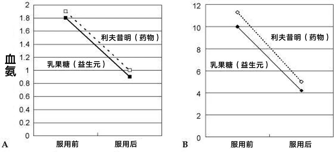 乳果糖的原理_项目文章 运用16S 代谢组学揭示乳果糖缓解盐敏感型高血压的作用机制