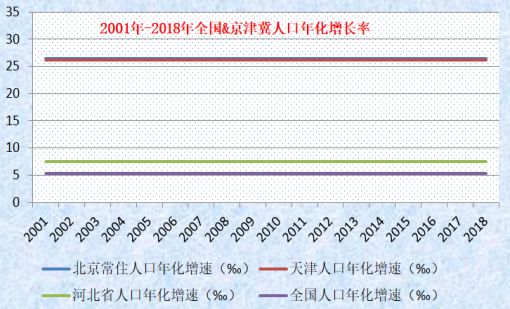 北京对房屋人口数限制_微信支付限制图片(2)