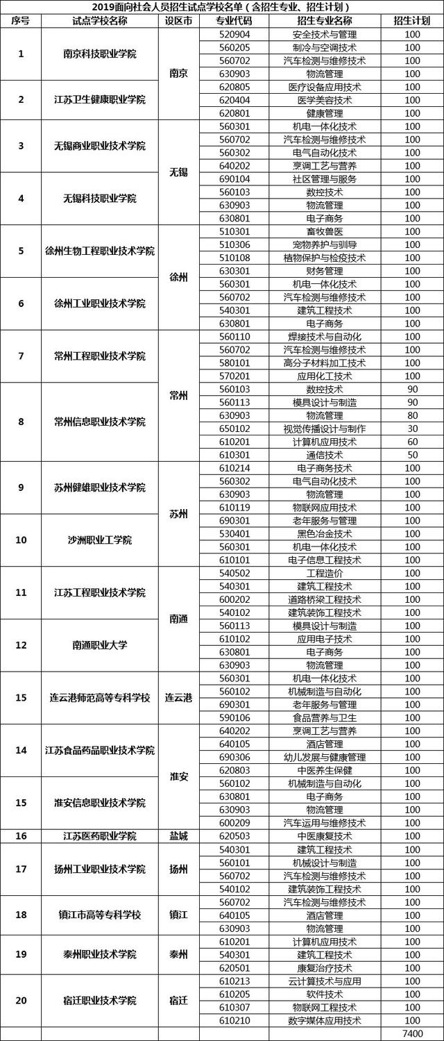 网络人口学历_人口普查