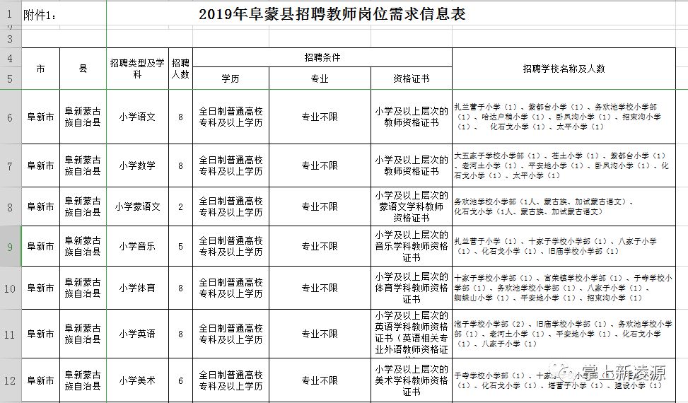 阜新市人口出生_阜新市地图(2)