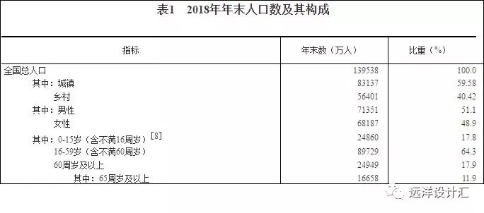 这个人口总数_这个杀手不太冷图片(3)