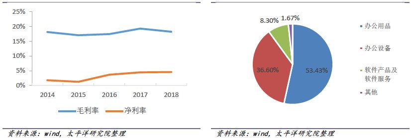 2018-2019年办公LB彩票 网址 LB彩票网页版文具行业研究报告(图38)