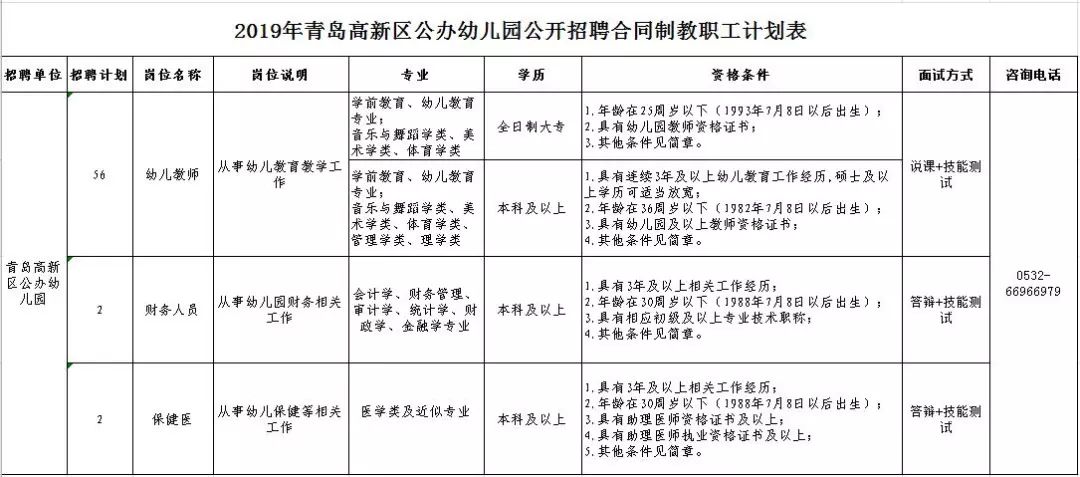 企业招聘计划_全国多家500强企业公布招聘计划,年薪22万 18万 12万等你来