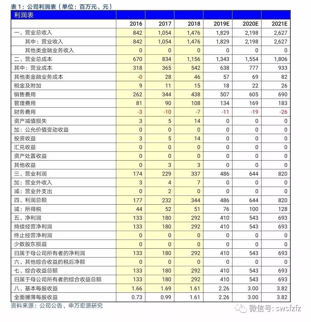 比音勒芬 002832 点评 筹划发行可转债,看好细分龙头加速提升市场份额