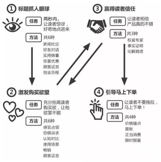 珍岛t云霸屏广告温馨提醒爆文爆图里的增长黑客逻辑