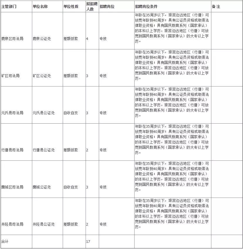 玉田县人口数量_玉田县第七次全国人口普查公报(2)