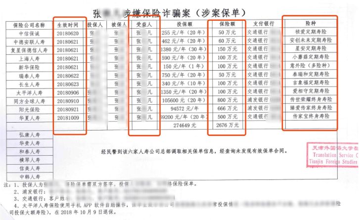 ▲新京报记者独家获得由天津警方补充提交的保单明细，据统计，事发前张