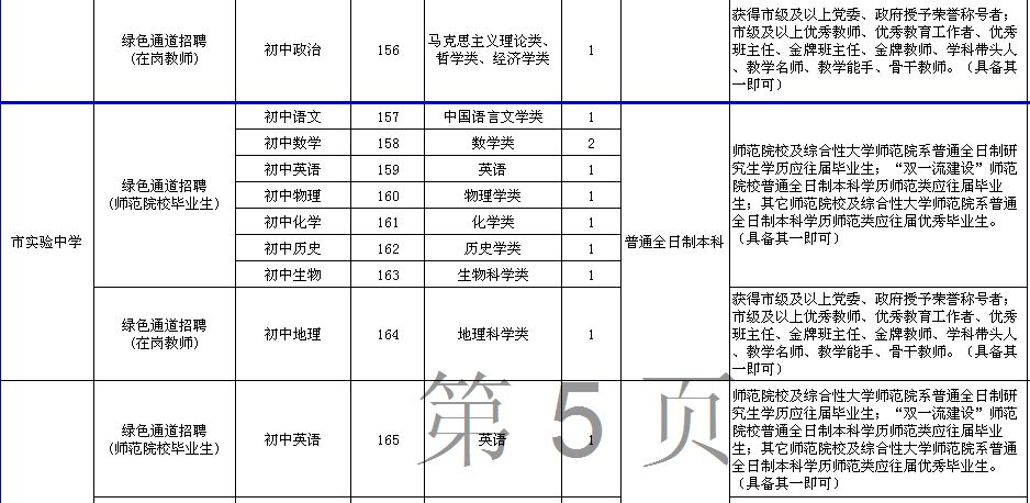 2019衡阳人口_衡阳人口分布图(3)