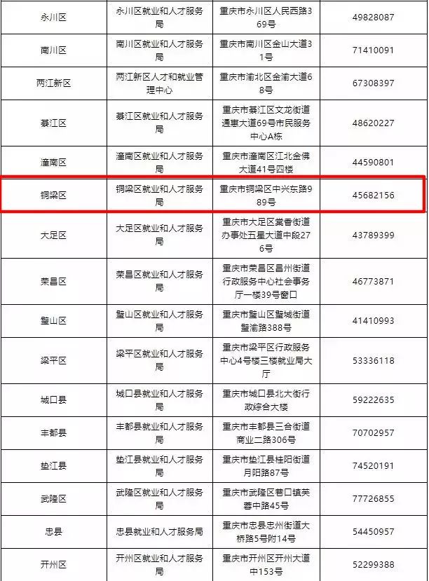 重庆现有多少人口_中国现有人口总数已超过多亿人,重庆市人口总数已超过多少(2)