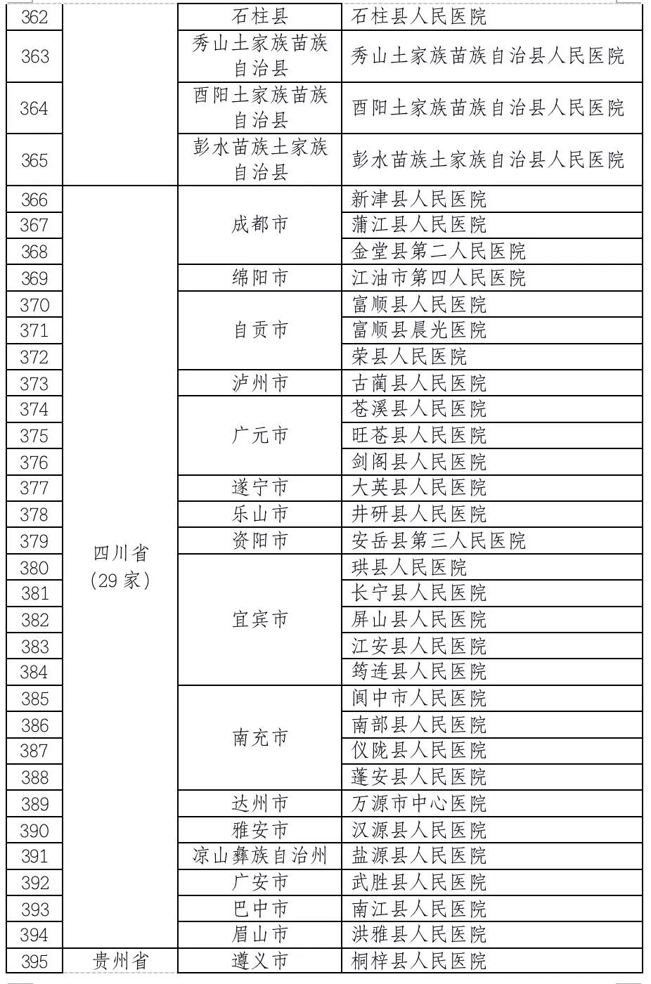 县级医院是几级