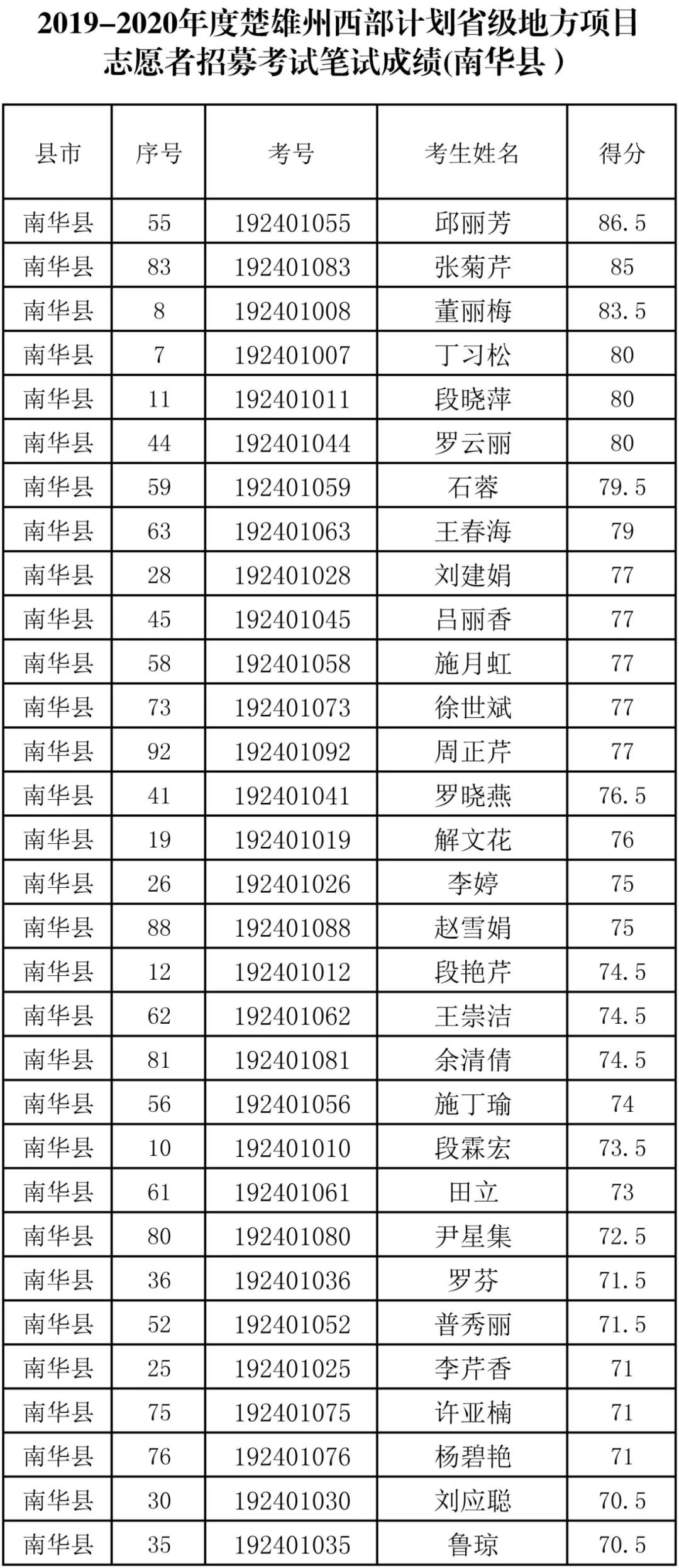 南华县gdp2020_云南昭通旅游形象宣传片(3)