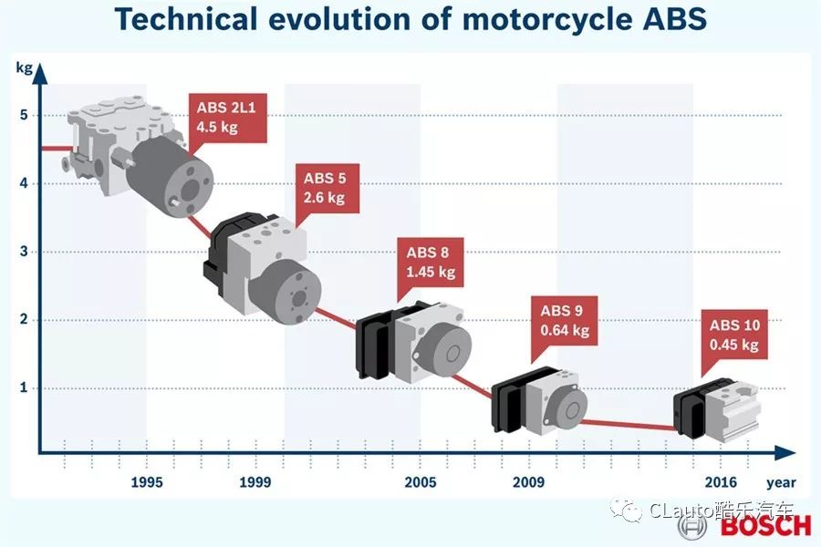 硬!ABS\/ESP真的救命吗?底特律华人汽车工程