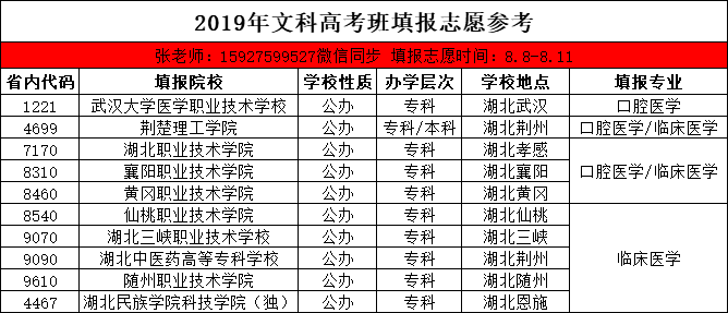 临床医学大专