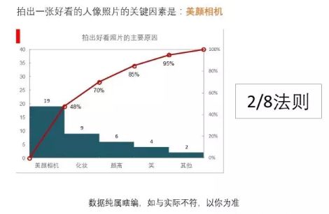 什么叫帕累托原理运用于质量管理_帕累托最优