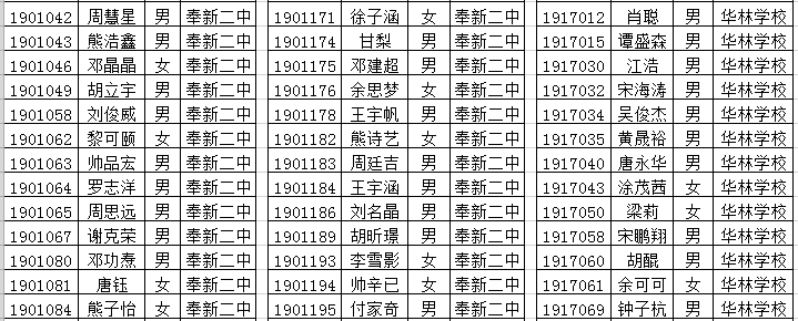 奉新一中2019初二直升生录取名单公布,看看都有哪些学霸!