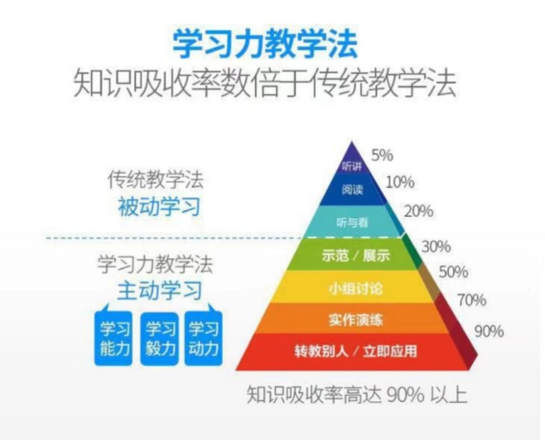 培养学生独立思考能力,让学生完全"零压力"投入学习