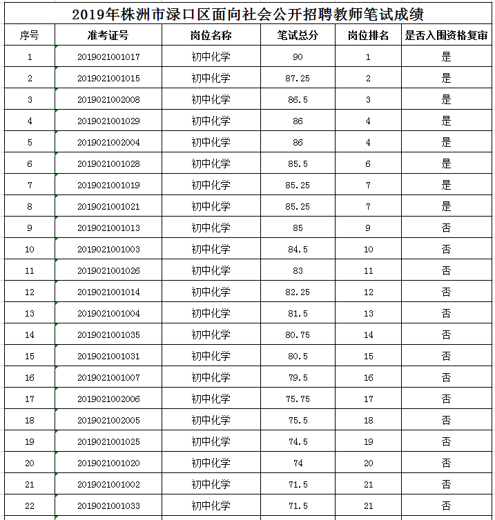 渌口区人口数量_渌口区渌口镇中学