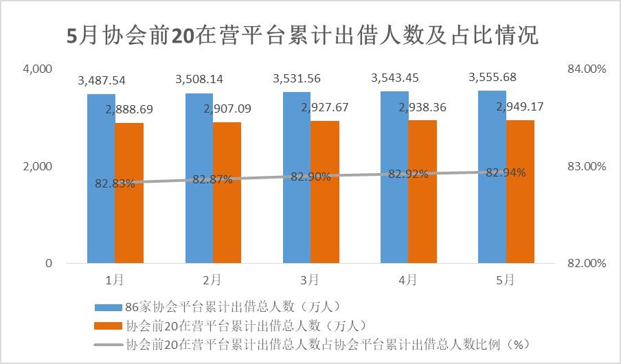 服务人口数_广州各区人口数据公布 这个区潜力巨大,提升最快(3)