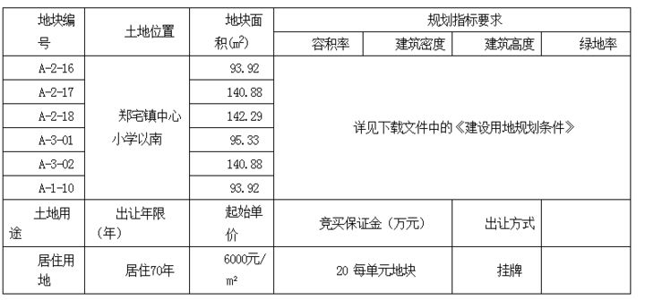 自然资源局关于建设用地gdp_市规划和自然资源局大鹏管理局关于建设项目用地批复的通告(3)