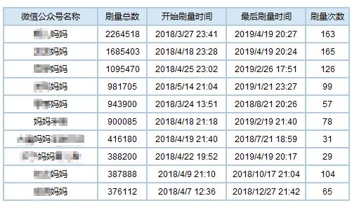 深人口流量_阿里流量人口