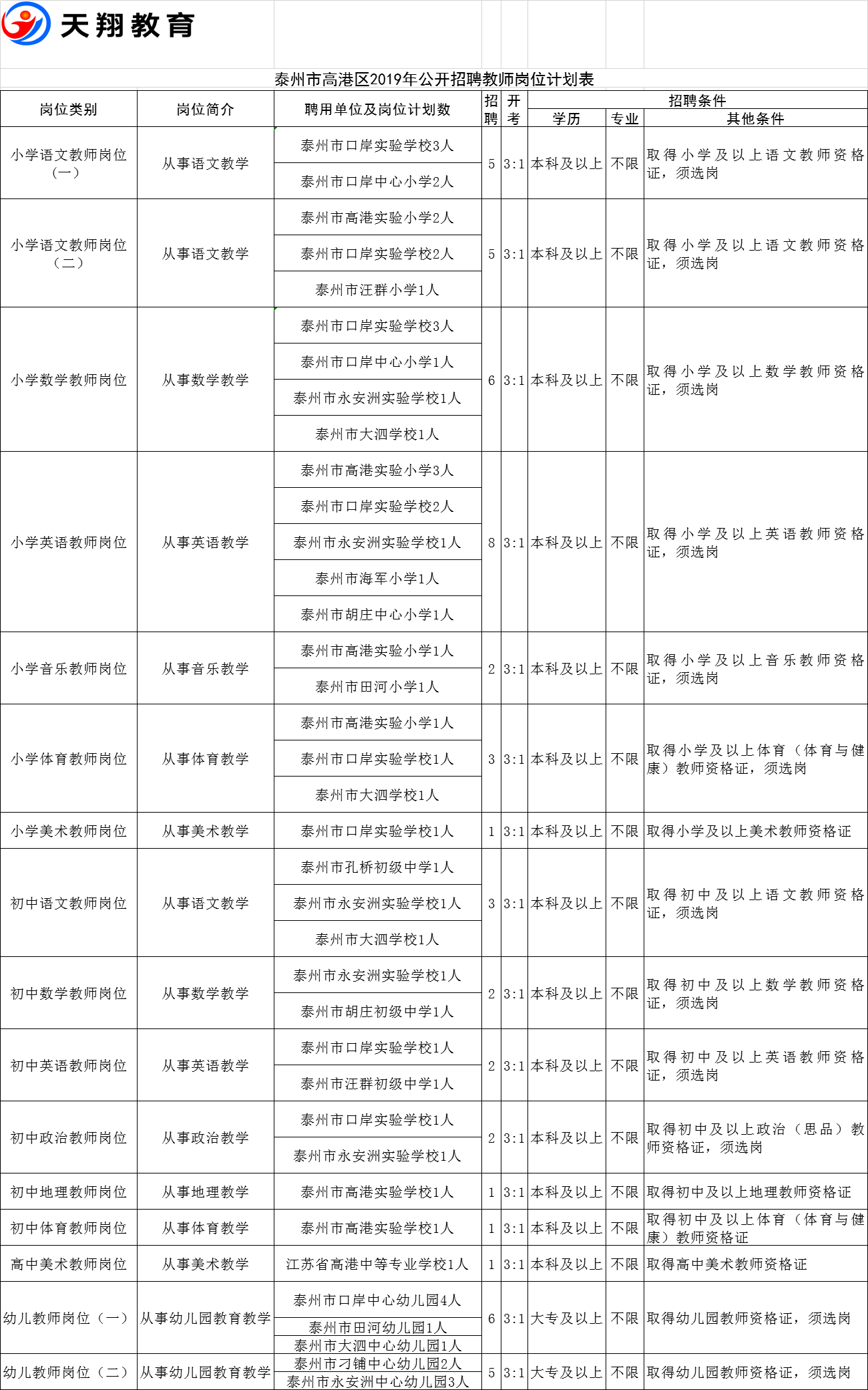 高港招聘_高港区金港南路新百伦招聘 店长一名底薪2800 总提 加年终奖励 店员数名24 ...(3)