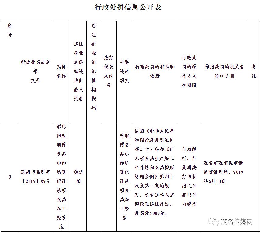 电白电城2020人口有多少_广东茂名电白电城红灯(2)