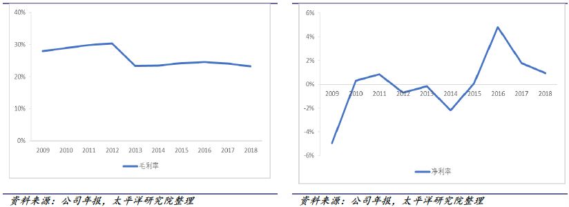 2018-2019年办公LB彩票 网址 LB彩票网页版文具行业研究报告(图15)