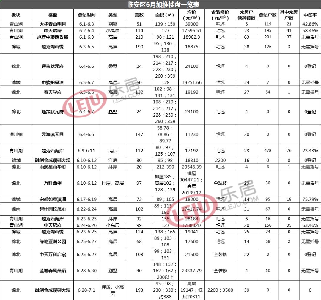 19年每月出生人口_出生人口2020年(2)